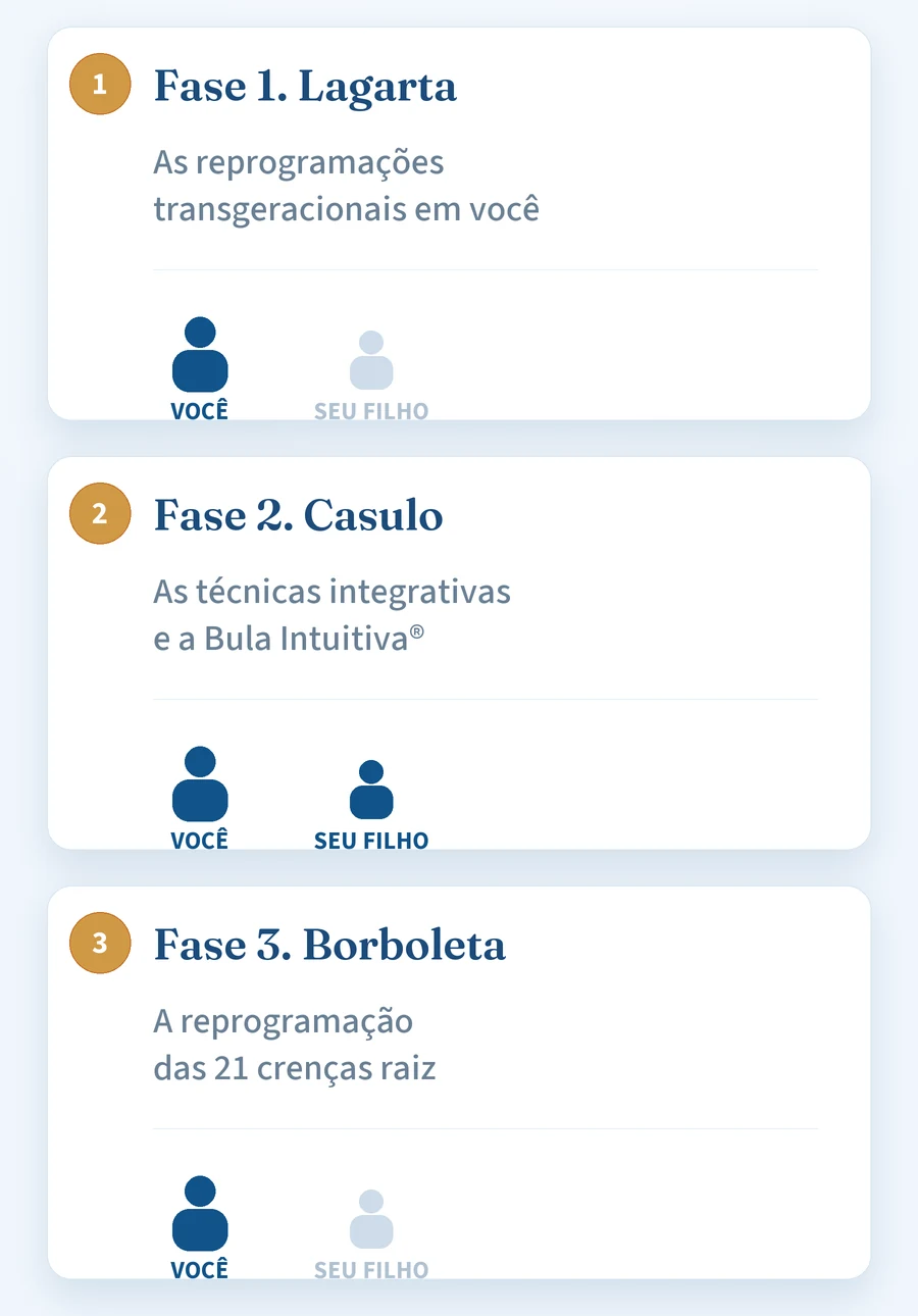 As três fases e quem cada uma alcança