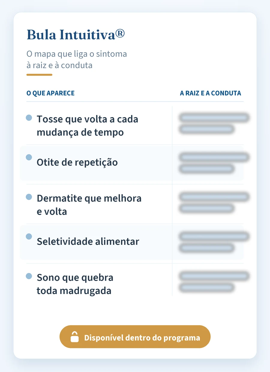 Uma página da Bula Intuitiva, com sintoma, raiz e conduta