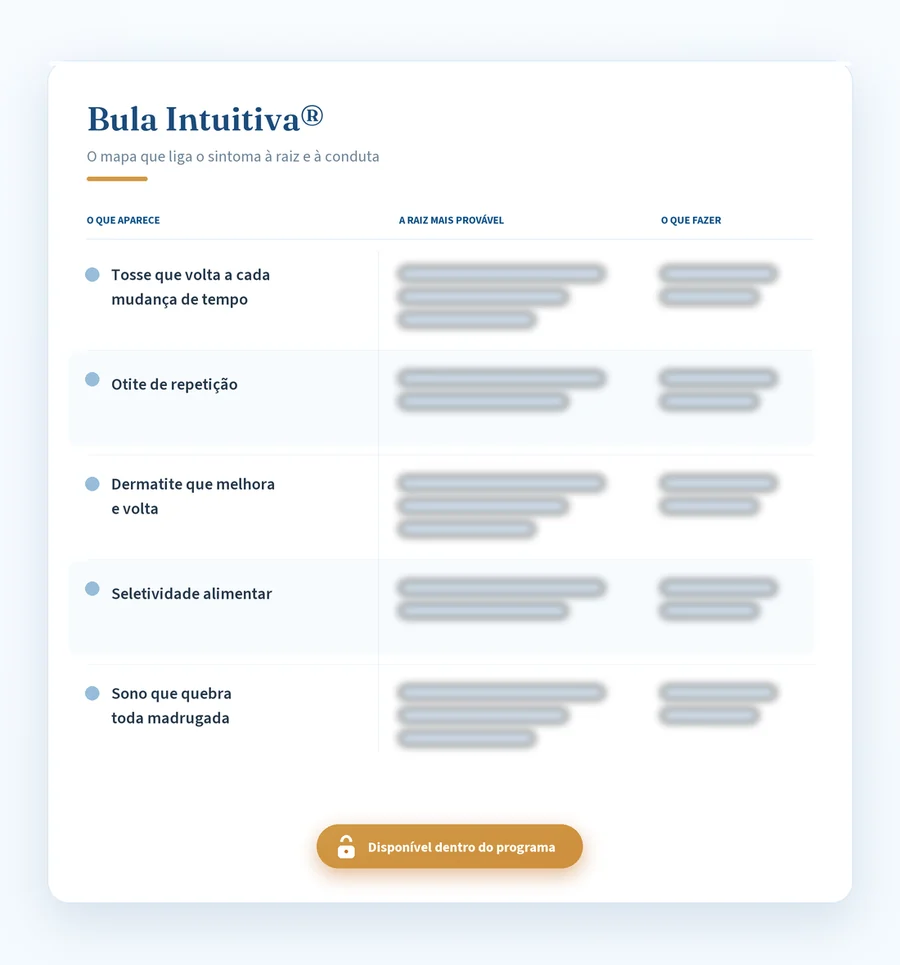Uma página da Bula Intuitiva, com sintoma, raiz e conduta