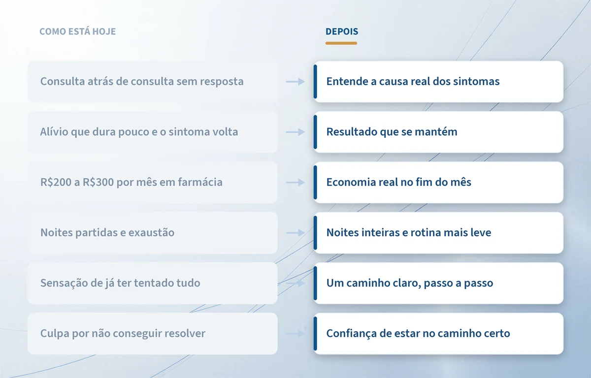 O que muda de um lado para o outro